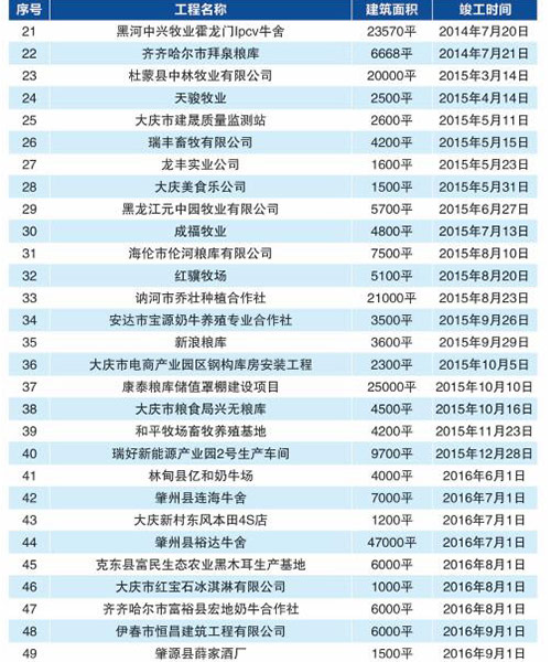 金沙检测线路js95(集团)有限公司官网